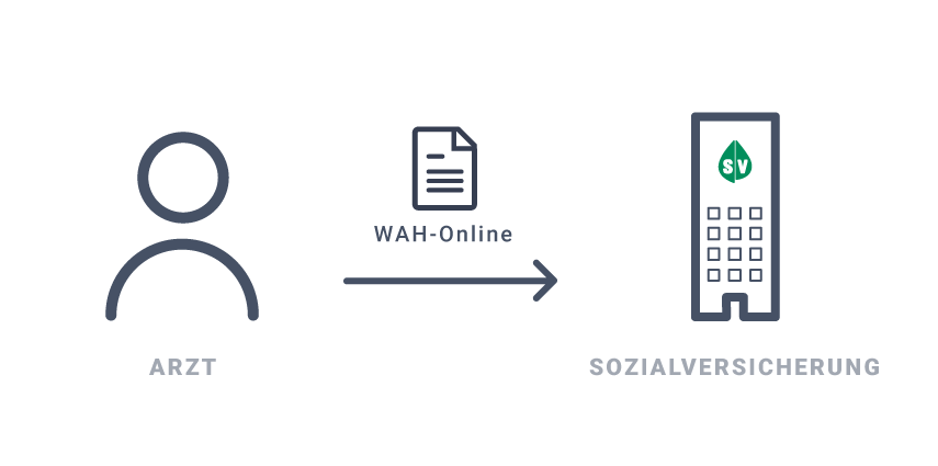 WAHonline in LATIDO: einfache Einreichung von Honorarnoten